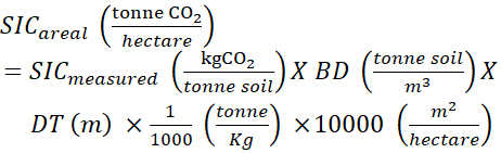 Equation 2