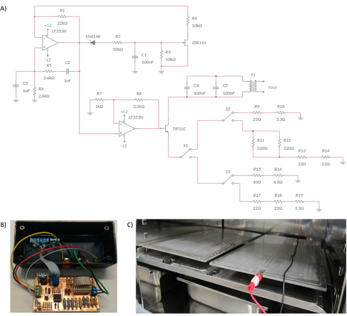 Figure 1