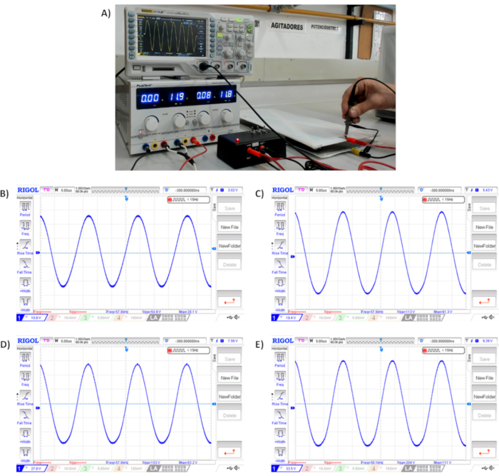 Figure 4