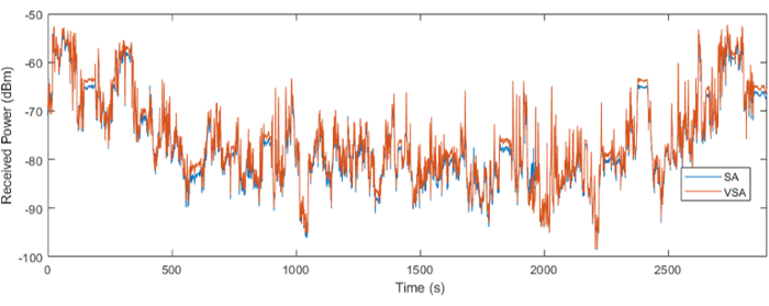 Figure 10