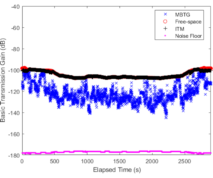 Figure 12