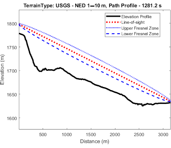 Figure 13