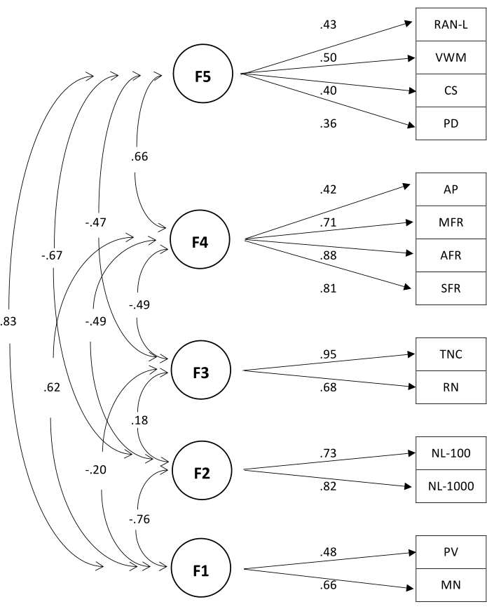 Figure 11