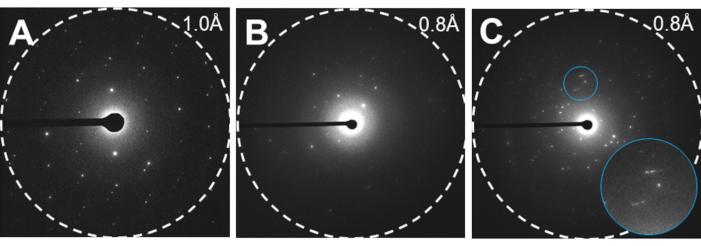 Figure 4