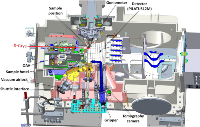 Figure 2