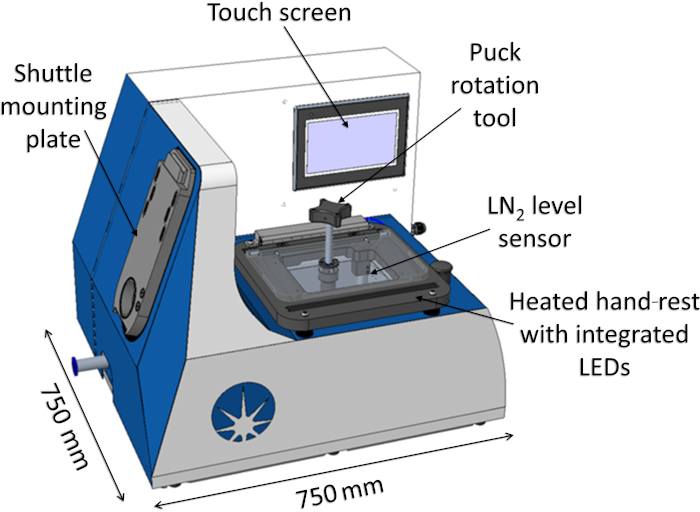 Figure 5