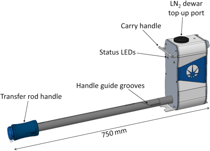 Figure 6