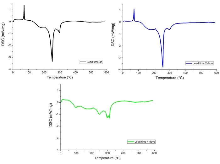 Figure 12