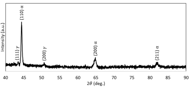 Figure 13