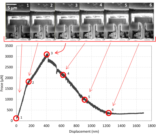 Figure 14