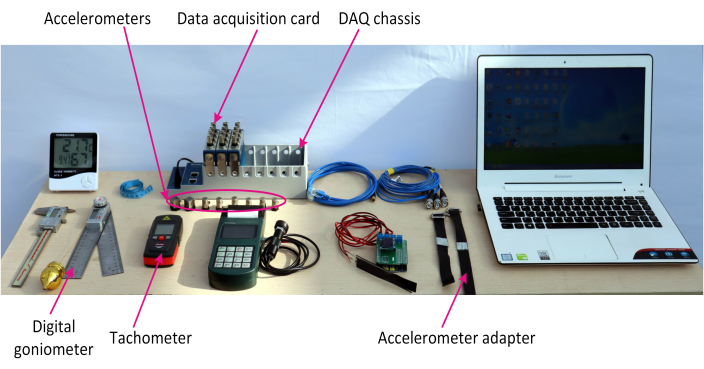 Figure 3