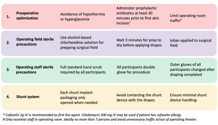 Neuronavigation and Laparoscopy Guided Ventriculoperitoneal Shunt ...