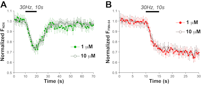 Figure 10