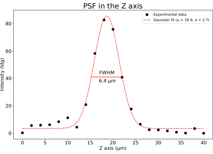 Figure 5