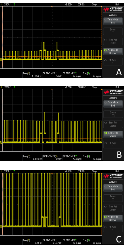 Figure 14