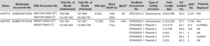 Table 1