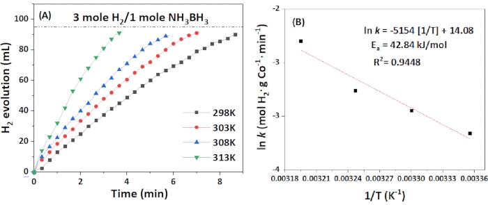 Figure 9