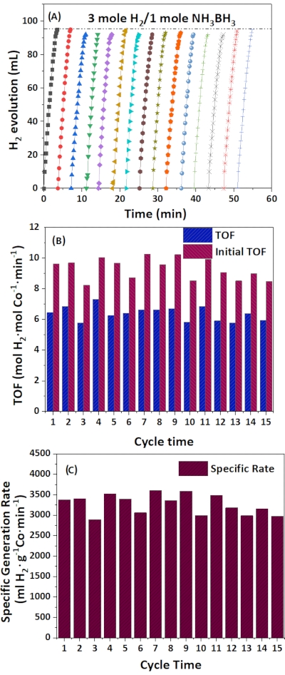 Figure 10