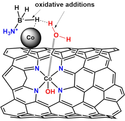 Figure 11