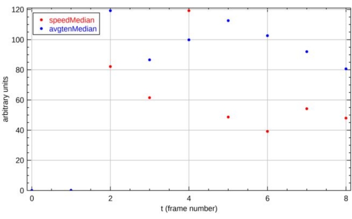 Figure 16