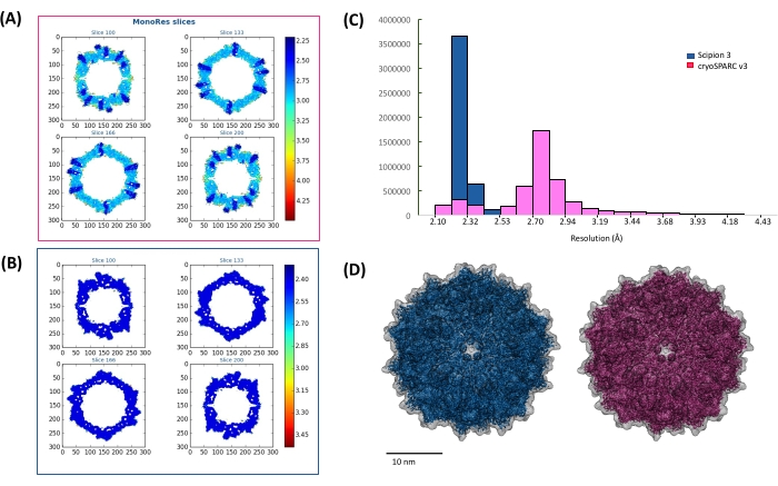 Figure 7