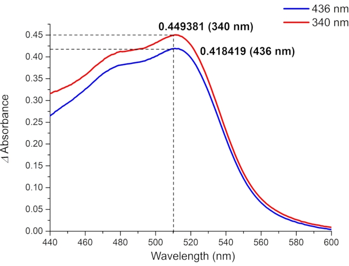 Figure 9