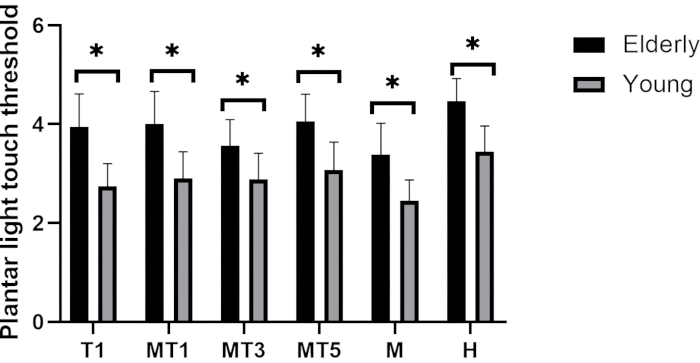 Figure 10