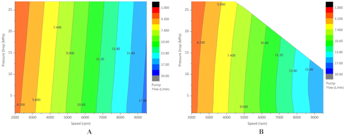 Figure 10