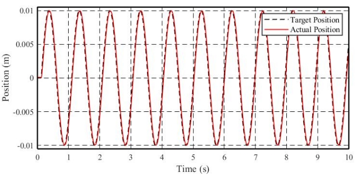 Figure 12