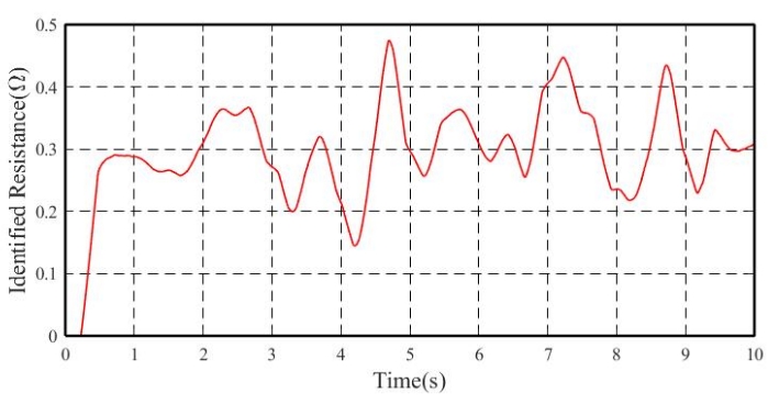 Figure 13