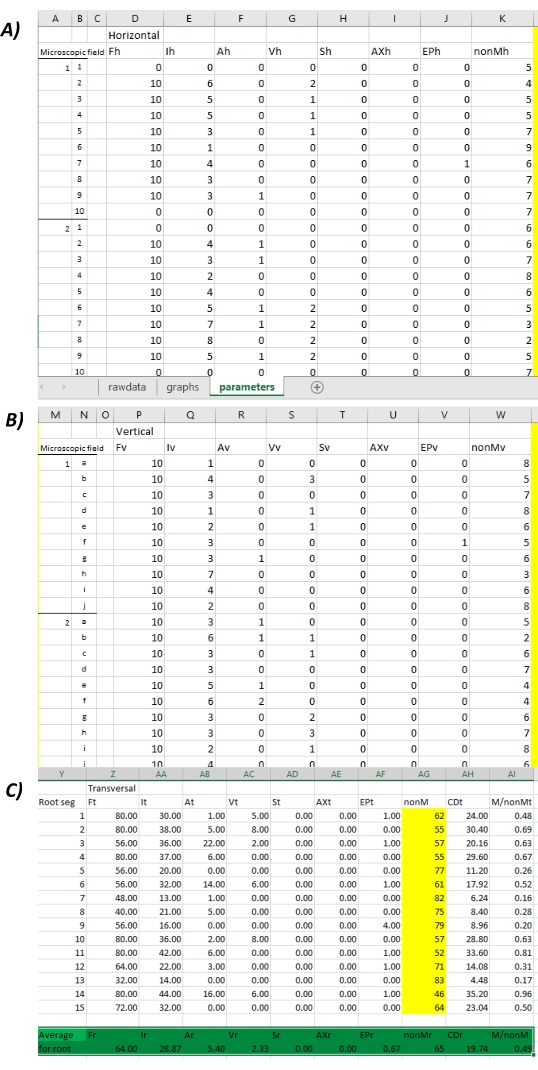 Figure 6