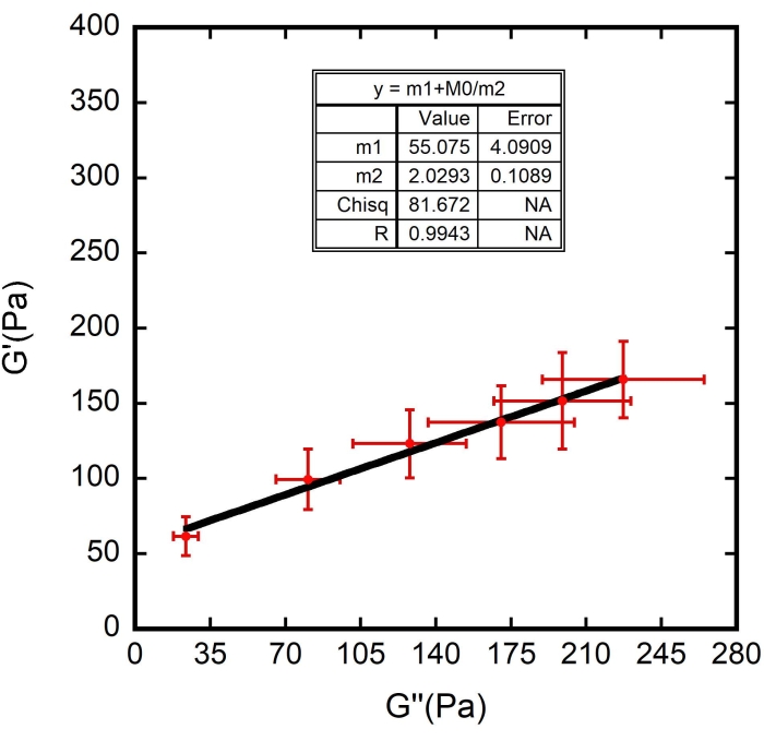 Figure 10