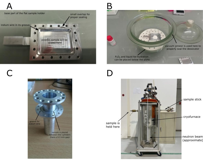 Figure 2