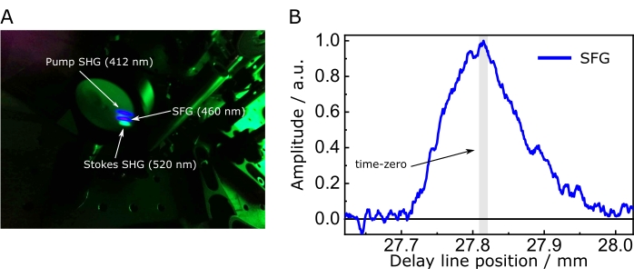 Figure 7