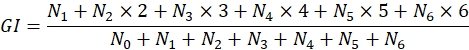 Equation 1