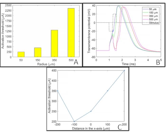 Figure 9