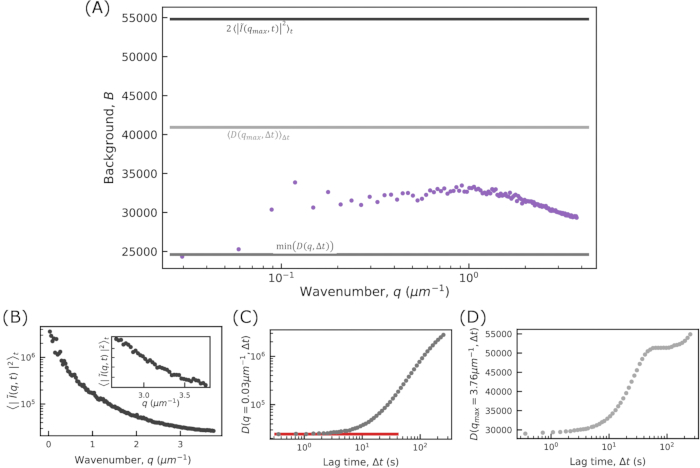 Figure 10