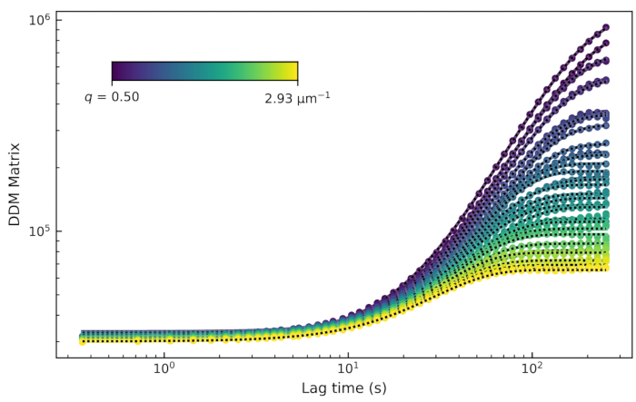 Figure 8