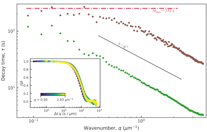 Figure 9