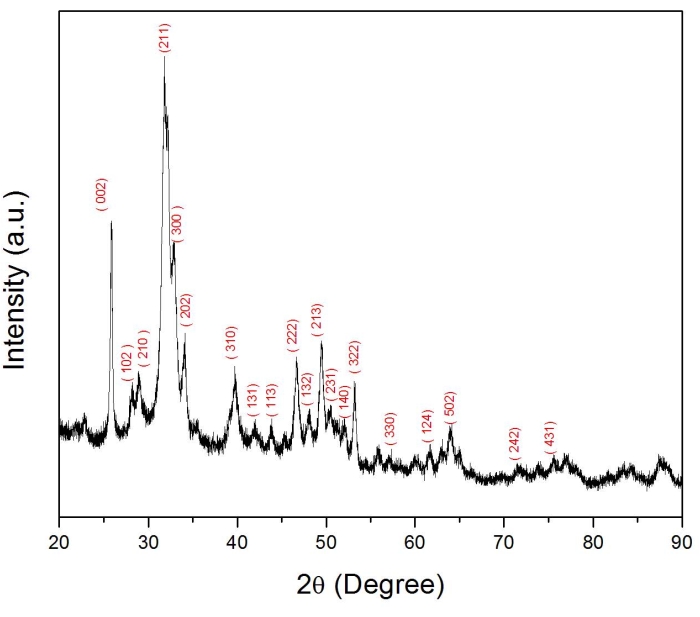 Figure 10