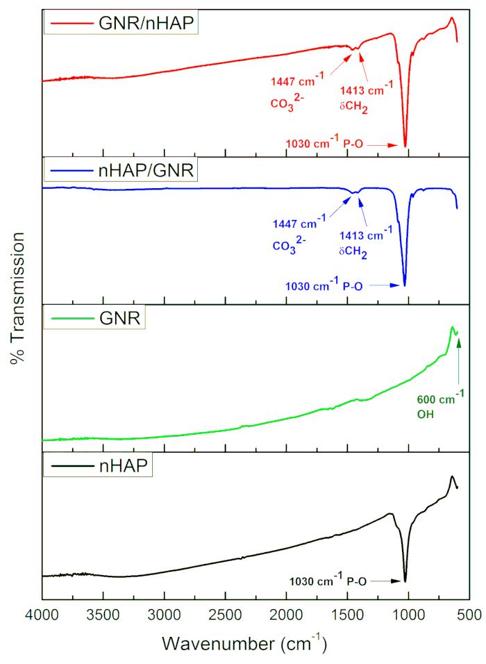 Figure 9