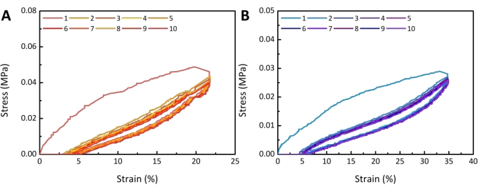 Figure 9