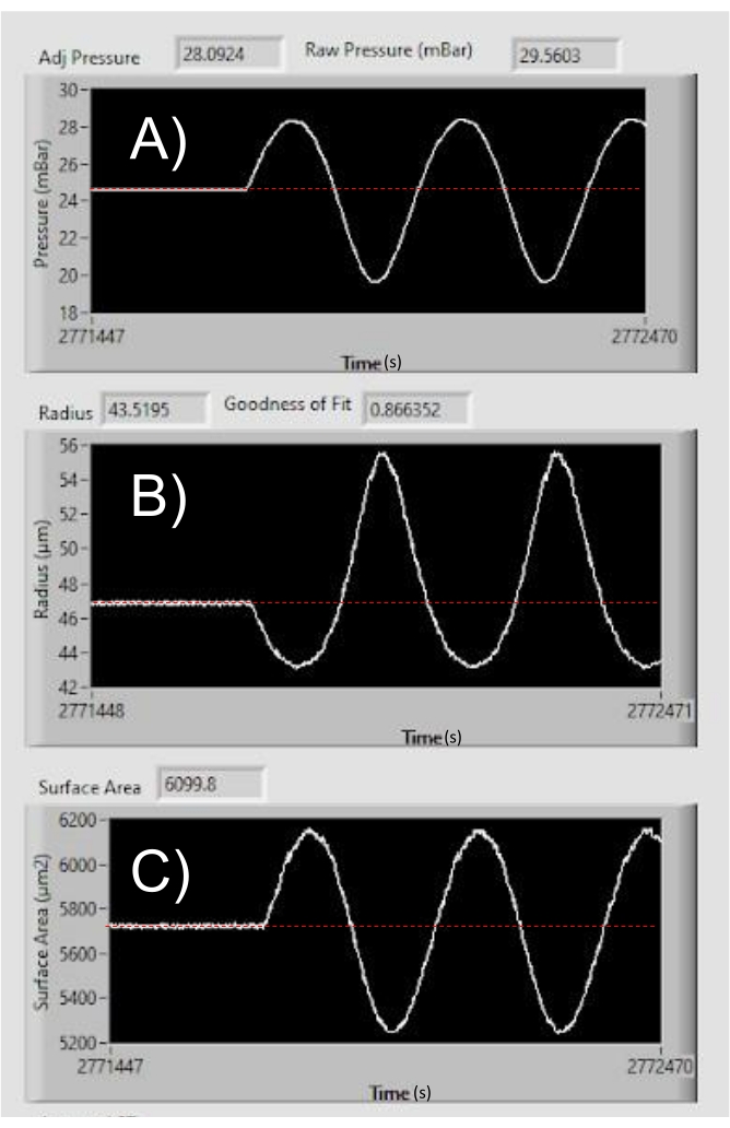 Figure 7