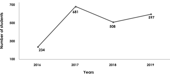 Figure 12