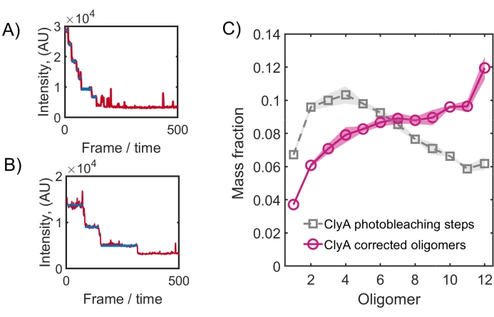 Figure 7