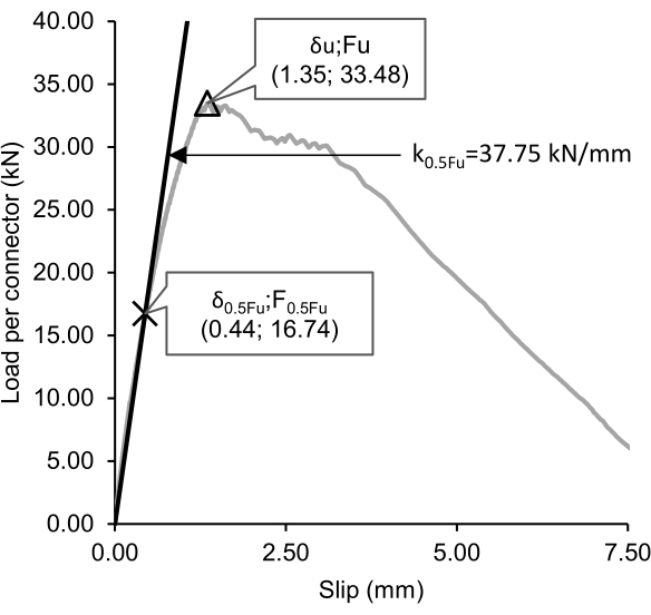 Figure 8