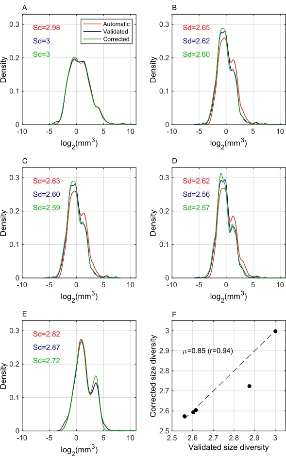 Figure 9