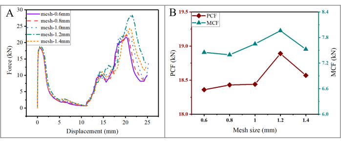 Figure 14