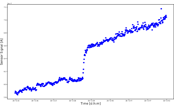 Figure 12