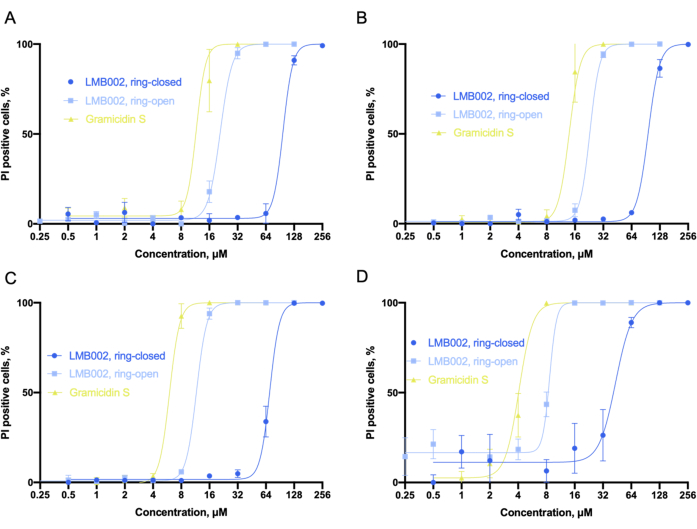 Figure 6